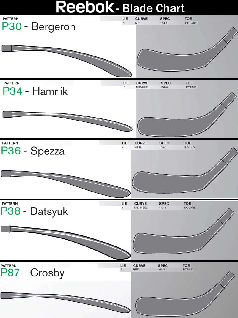 ovechkin blade curve